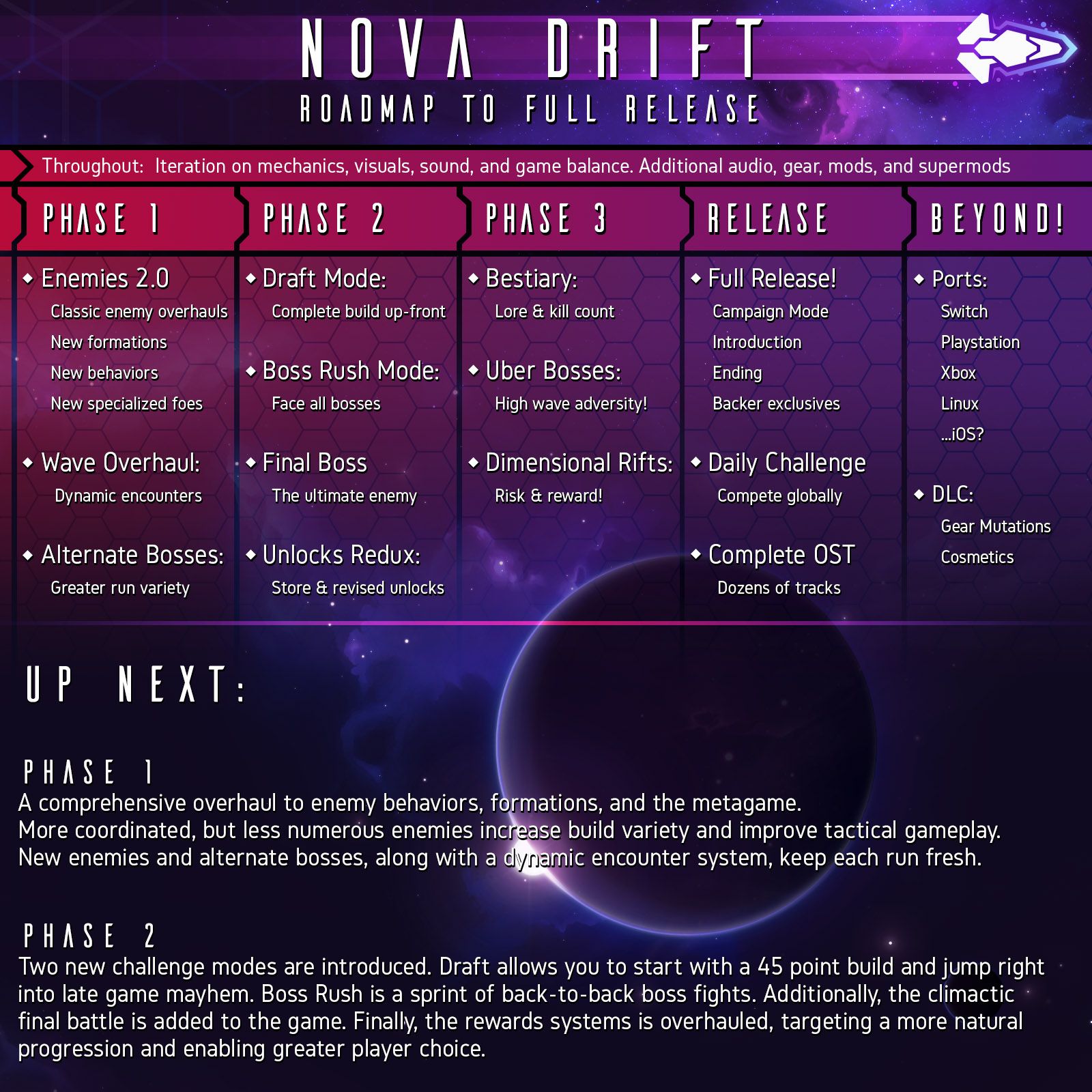 Nova Drift: Azimuth Update & Ouroboros Update