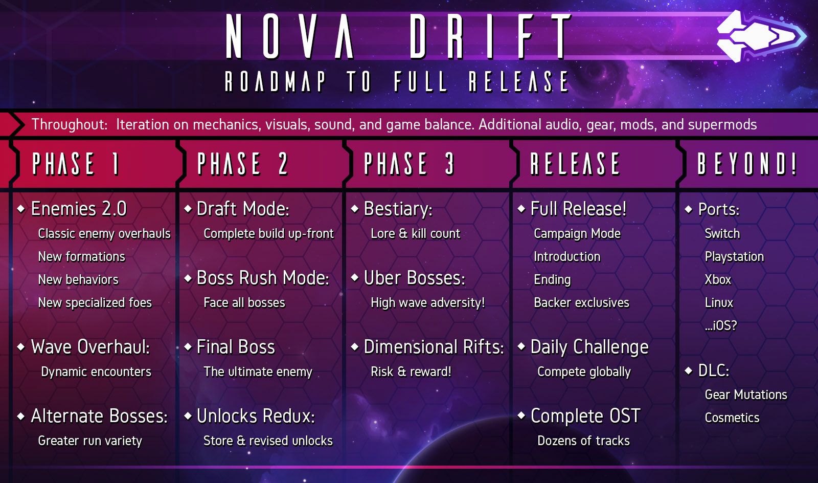 Nova Drift: 2021 Upcoming Content
