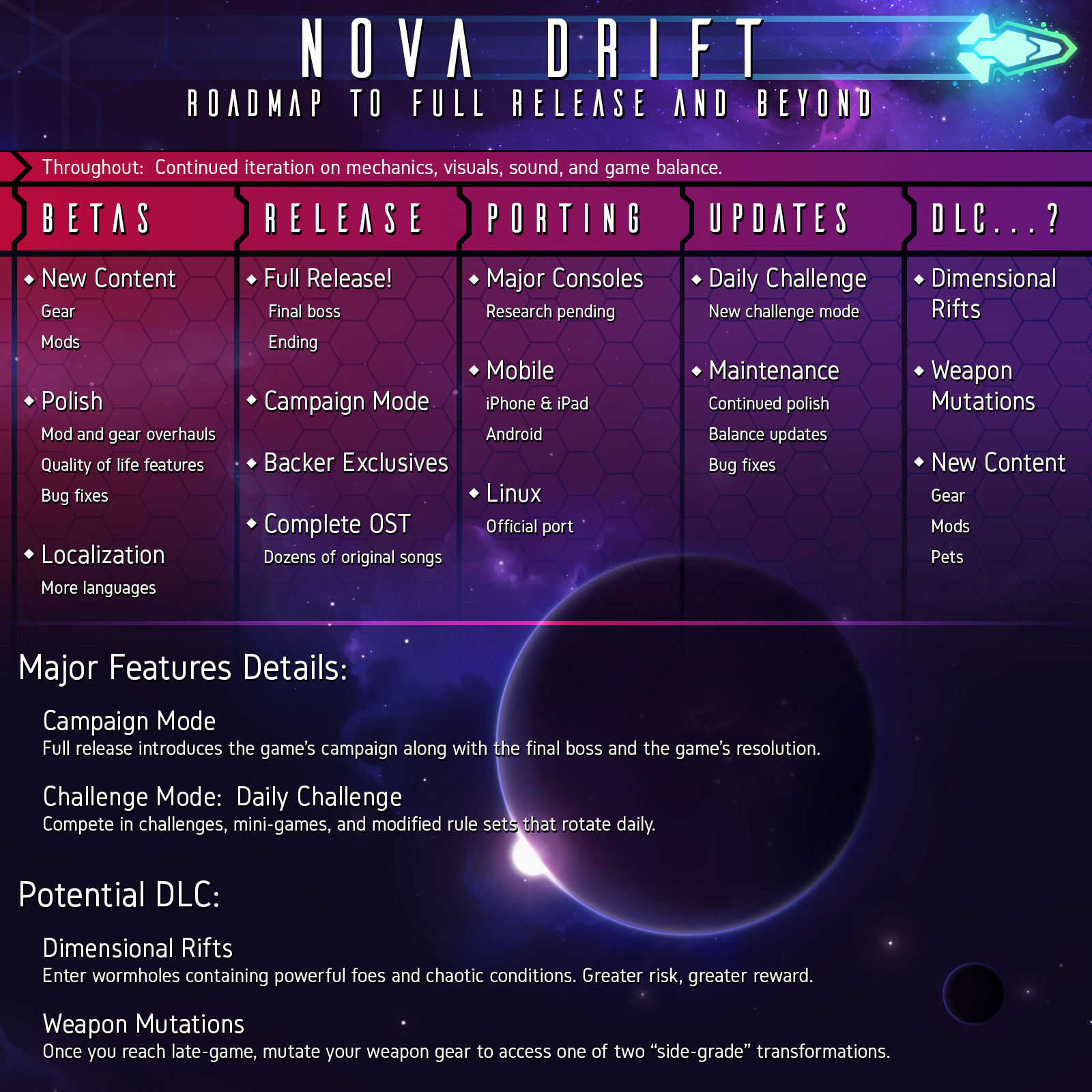 Nova Drift: Enemies 2.0, Part 3 is now live!